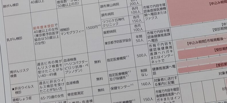 胃がんの発症リスクが簡単にわかる？胃がん予防につなげよう！