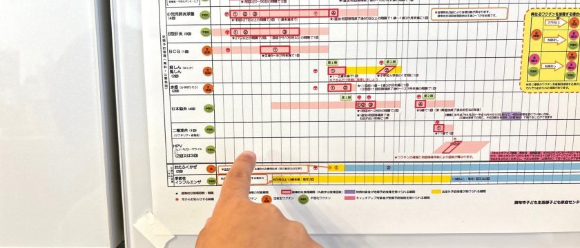 調布市で小児インフルエンザ予防接種の助成制度スタート